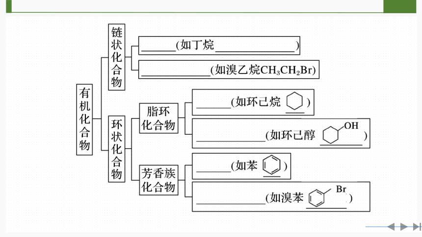 外壳与加工合作与杂环化合物的制备思维导图