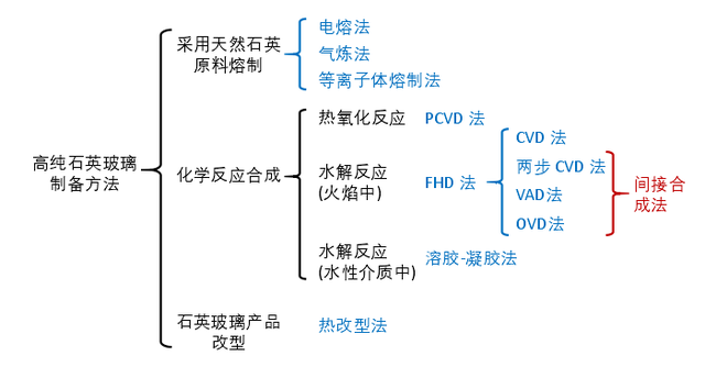 玻璃与加工合作与杂环化合物的制备思维导图