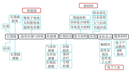 玻璃与加工合作与杂环化合物的制备思维导图