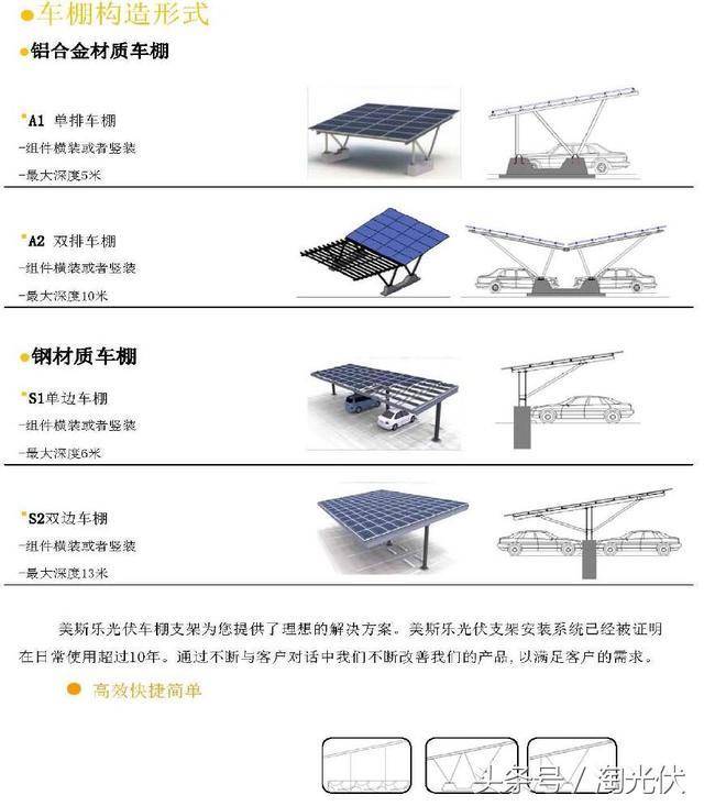  纳米面料与光伏车棚施工图