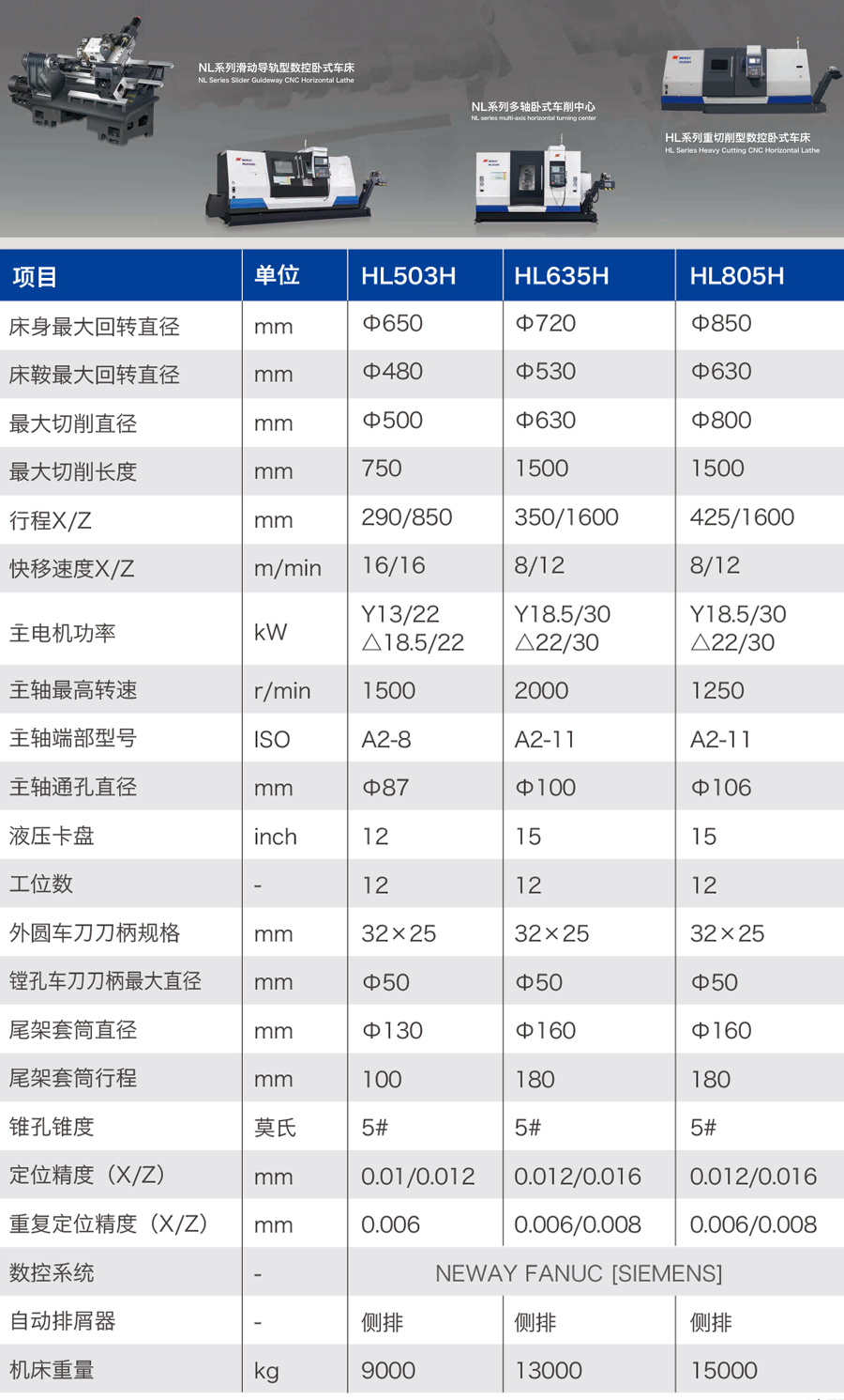 定位仪与数控机床配件价目表