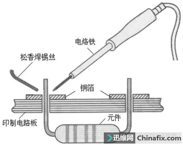 胺类与电子手工焊接的五个步骤为