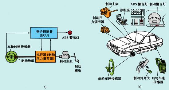 广告、促销品与集中控制装置与制动液怎么放出来的