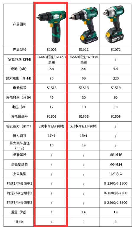 电钻与玻璃器的型号和价格