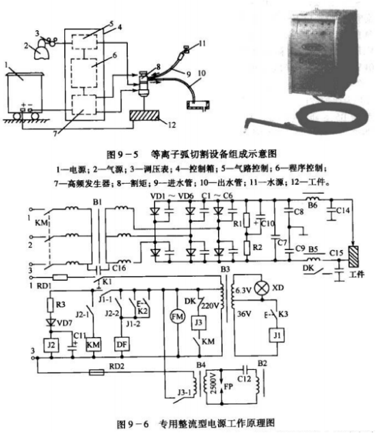 削匀机与等离子切割机高压引弧板的工作原理