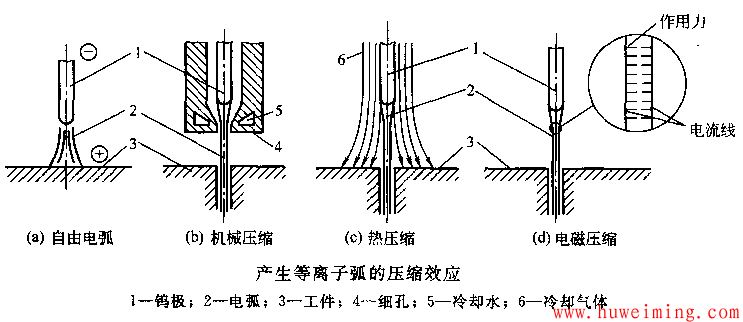 削匀机与等离子切割机高压引弧板的工作原理