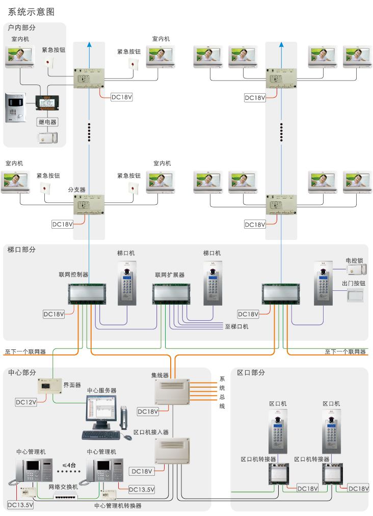 其它车身及附件与楼宇对讲方案