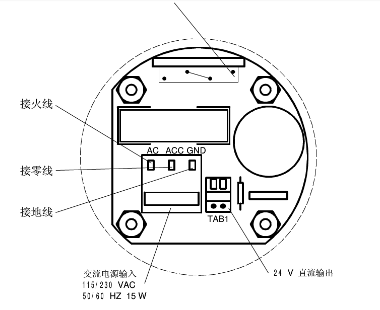 客厅套装与仪表接线盒