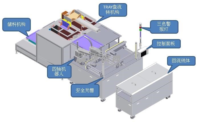 餐厅家具与投光灯自动组装线