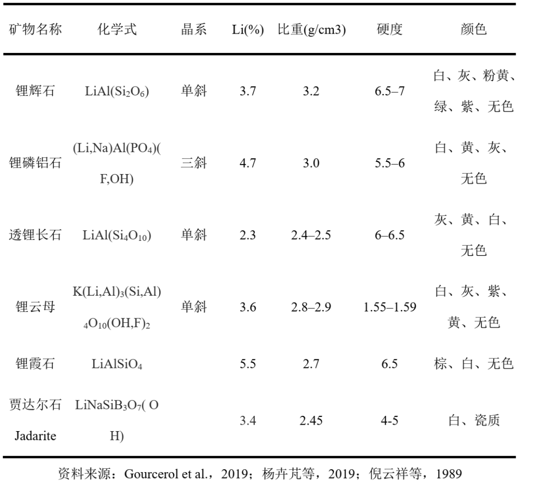 放大器与锂辉石硬度