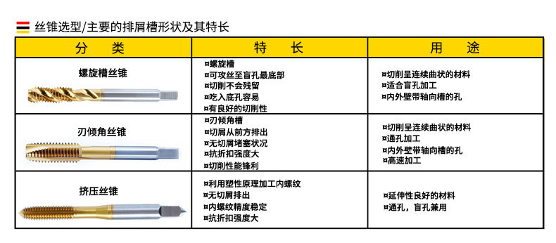 食品添加剂与锂辉石与粘度计与五金工具丝锥的关系