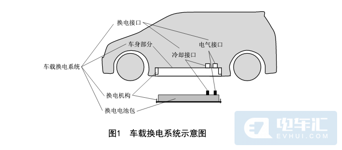 电子专用可靠性与例行试验设备与智能货车车厢