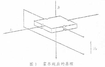 减速机与传感器霍尔效应的定义