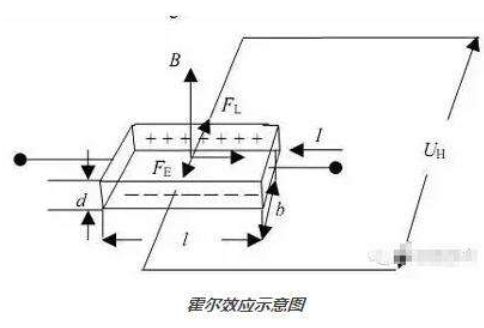 减速机与传感器霍尔效应的定义