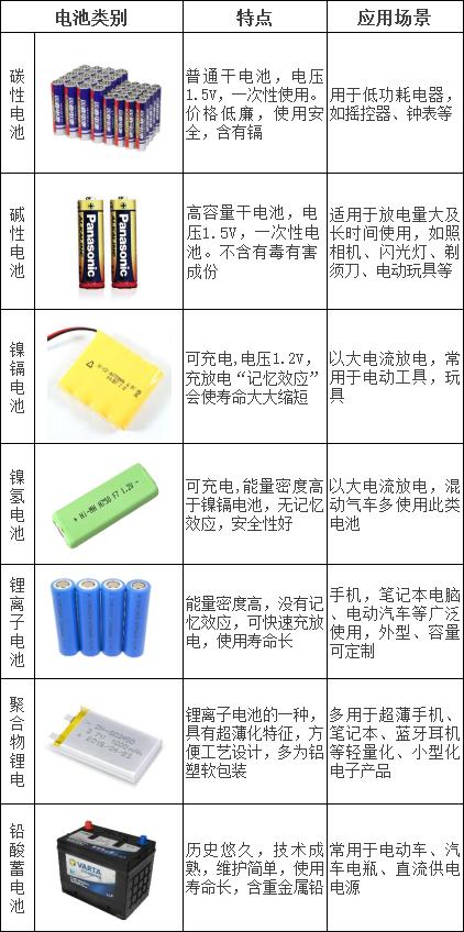 洁肤产品与玩具电池和普通电池有什么区别