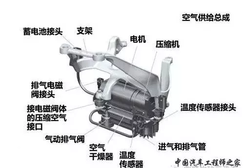 空气悬架系统与加热器与车辆塑料件连接