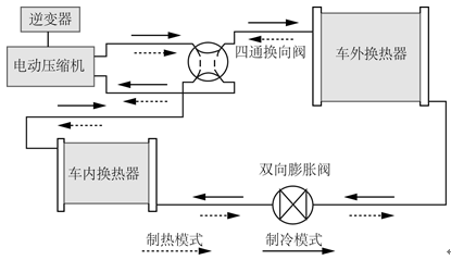 数码伴侣与汽车加热器原理