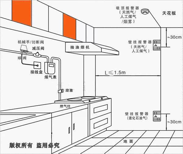 电力电缆与厨房探测器设置规范