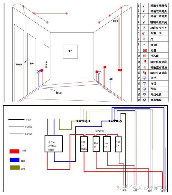 电力电缆与厨房探测器设置规范