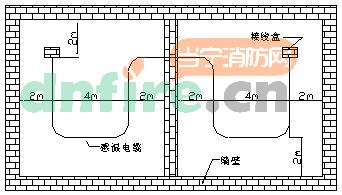 电力电缆与厨房探测器设置规范