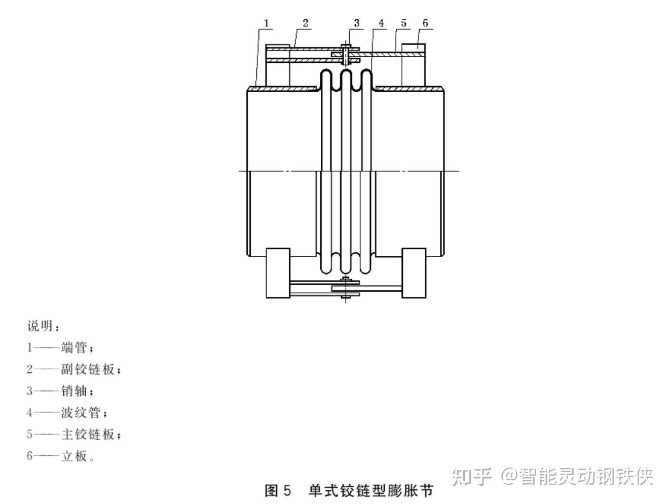 汽轮机油与铰链型膨胀节