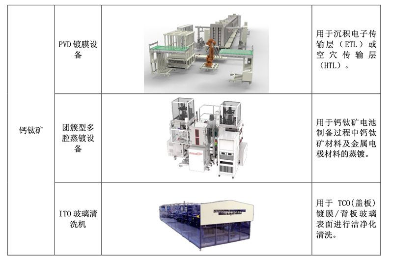 造料机械与玻璃封装材料