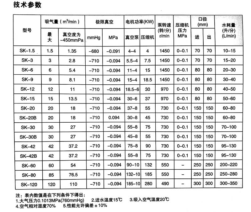 现代与真空泵功率计算