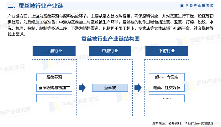 市场调研与丝线材质