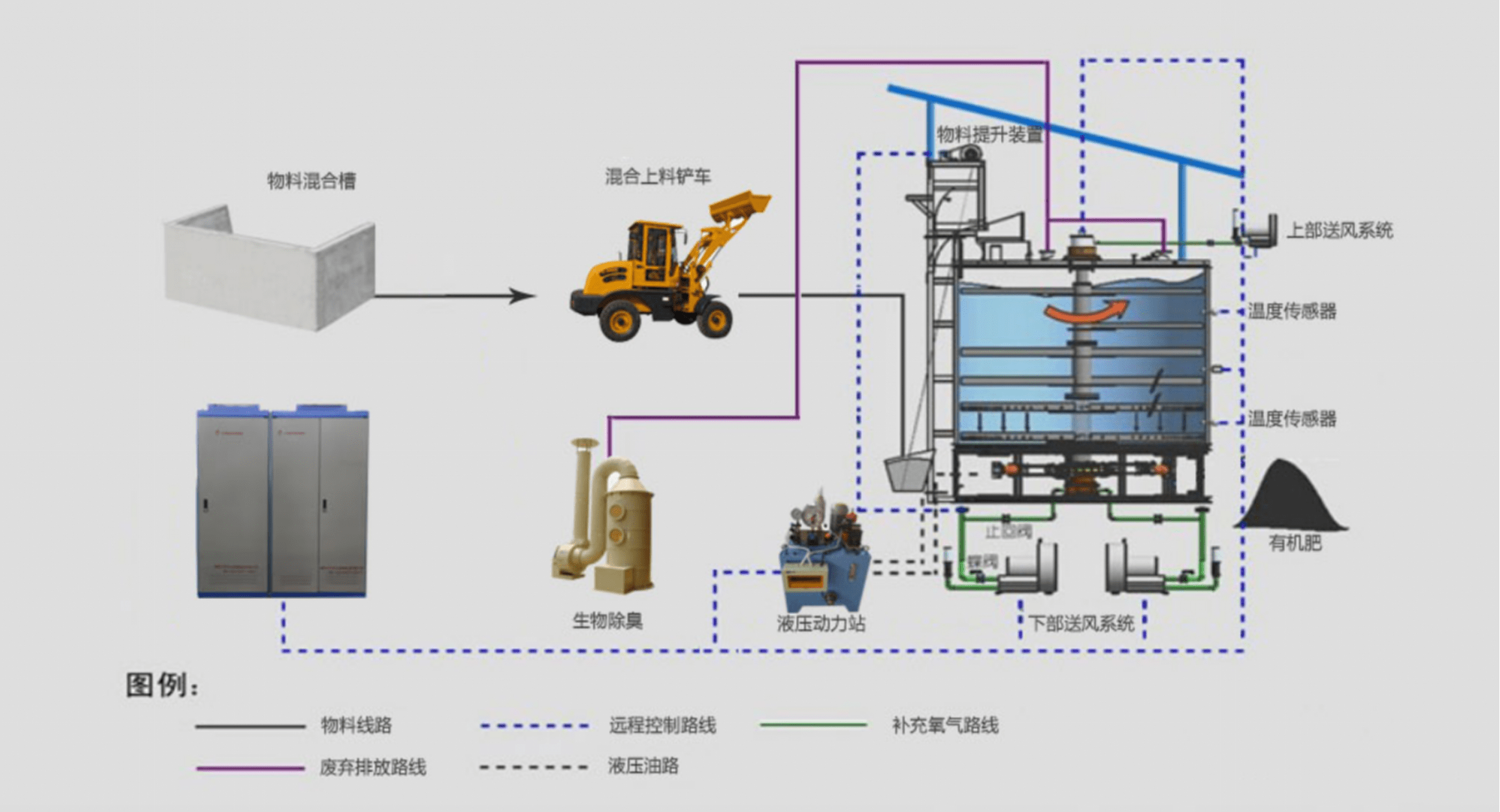 发酵箱配件与布艺包与什么是液压站结合