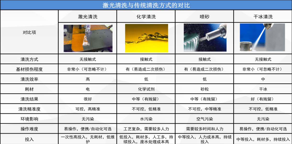 洗手液与焊膏与电动工具与光电模组的区别是