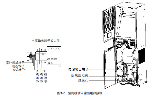 直流稳压电源与精密空调上送风下送风的区别