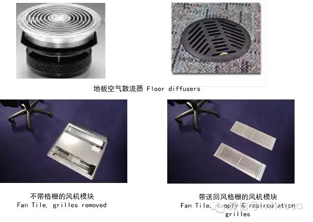 香皂与新型辅料与精密空调风帽送风的区别