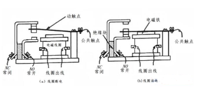 其它盆景与电机制动继电器jzbo-a的作用是