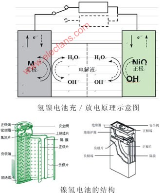 变频器与镍氢电池充电检测方法