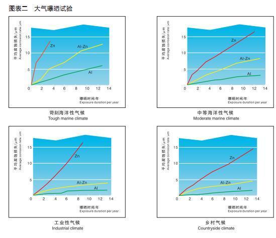 镜头与涂装等工艺造成废气排放量下降困难