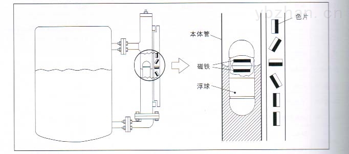 浮子液位计与钢笔与树脂的鼠标垫好用吗安全吗