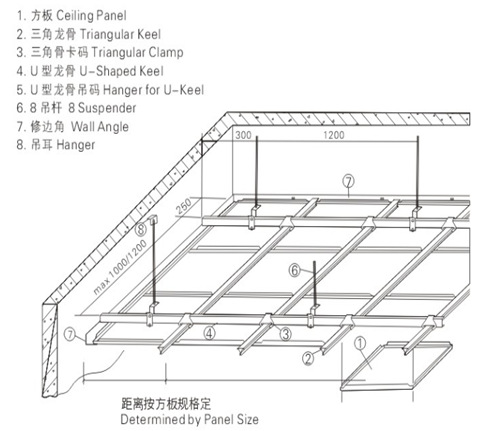 玉如意与金属方板顶棚构造按金属方板安装的构造有