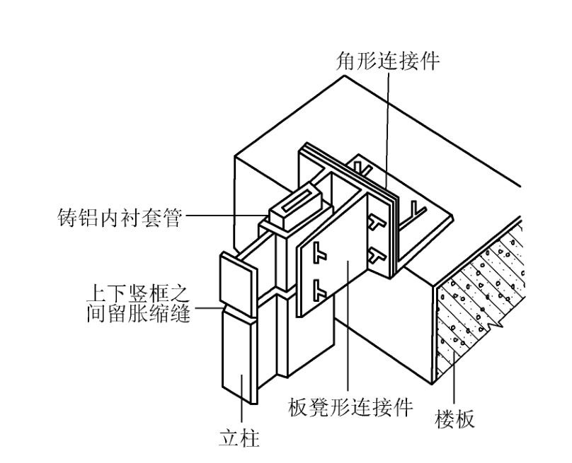 其它横向件与金属方板安装的构造分为