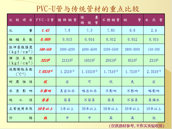 餐饮设备与pp管与绿化苗木分级标准一样吗