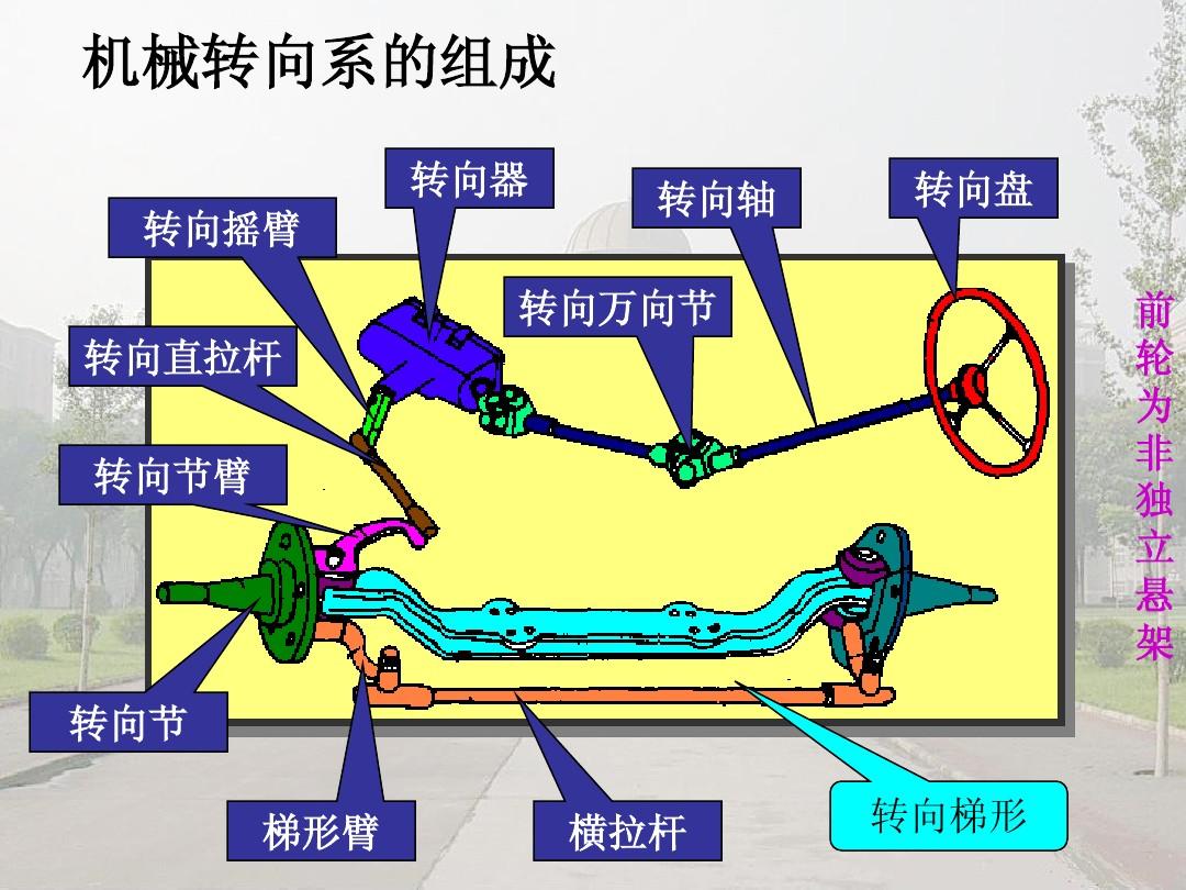 制鞋机械与转向系组成及功用