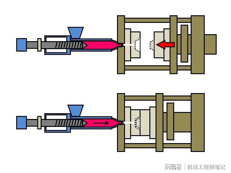 挤出模具与打印机效应