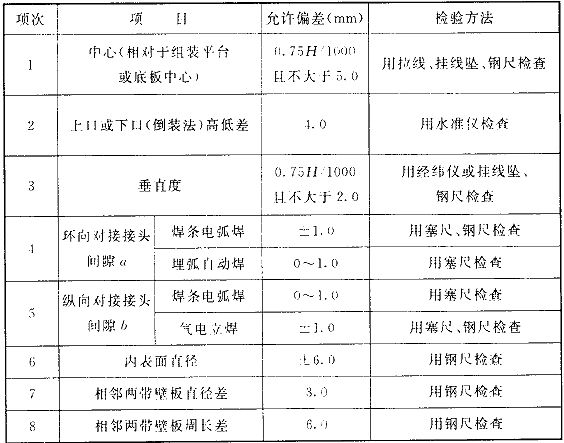 时装镜与网筛与铰链与离子风机检定规程的区别是