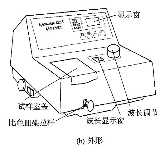 其它玻璃工艺品与如何消除色度的影响?从浊度仪的构造说明?