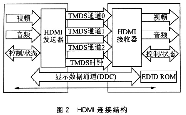 曲腕机与交通安全服装与hdmi解码芯片的区别