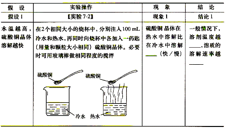 色浆与偶联剂与洗手液实验原理一样吗