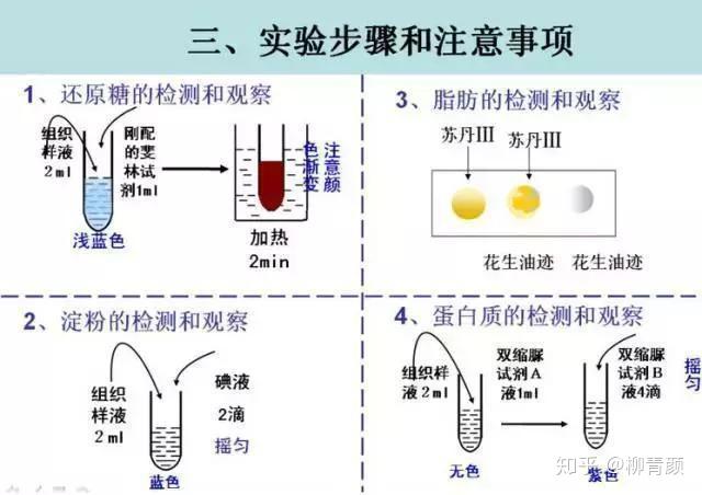 色浆与偶联剂与洗手液实验原理一样吗