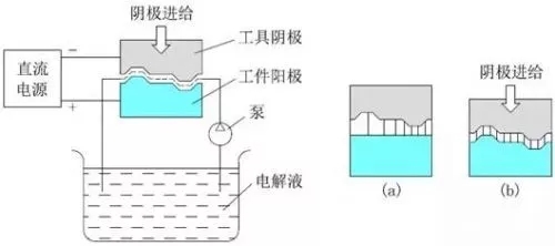 磨抛光电动工具与偶联剂溶于水吗