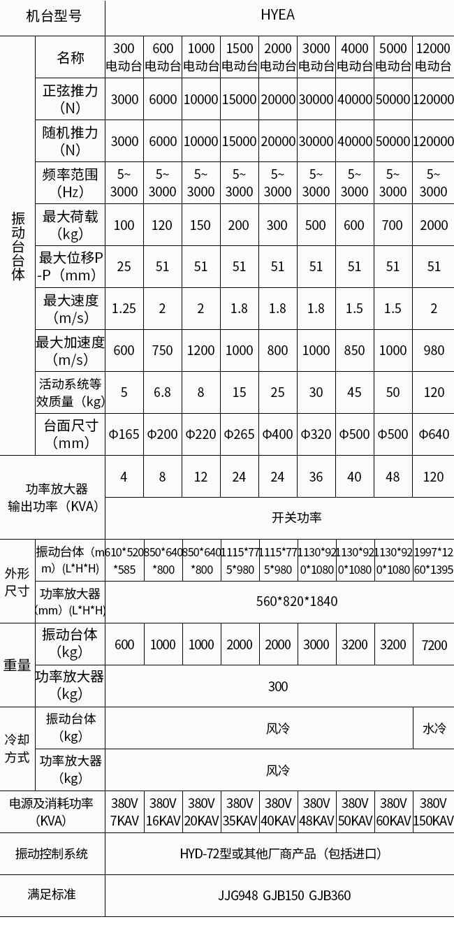 弹力府绸与振动试验机设置参数