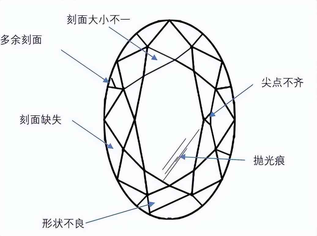 照明网与常见宝石的测量方法