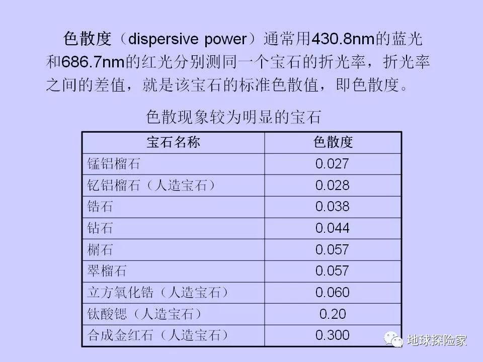 照明网与常见宝石的测量方法